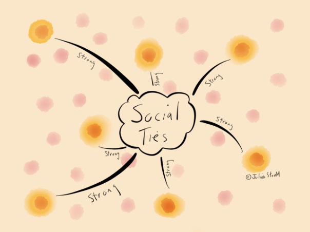 Social Ties